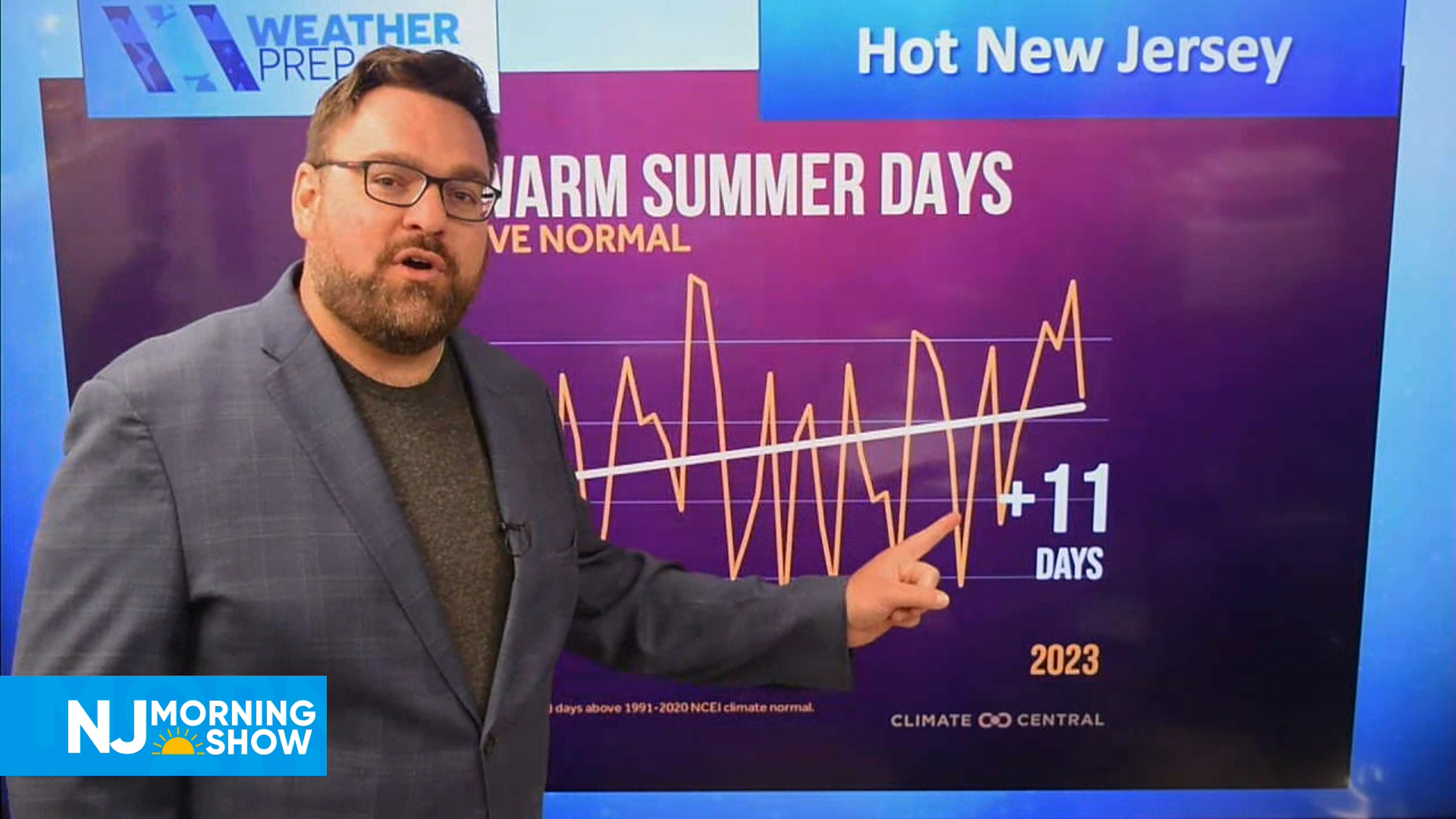 NJ Morning Show – Hot NJ, More Summer Like Days
