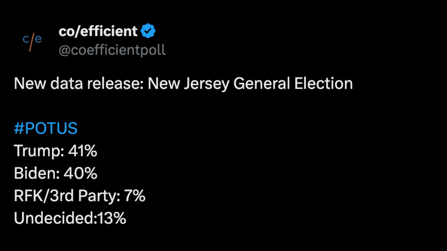 Trump Leads Biden in New NJ Poll - On New Jersey